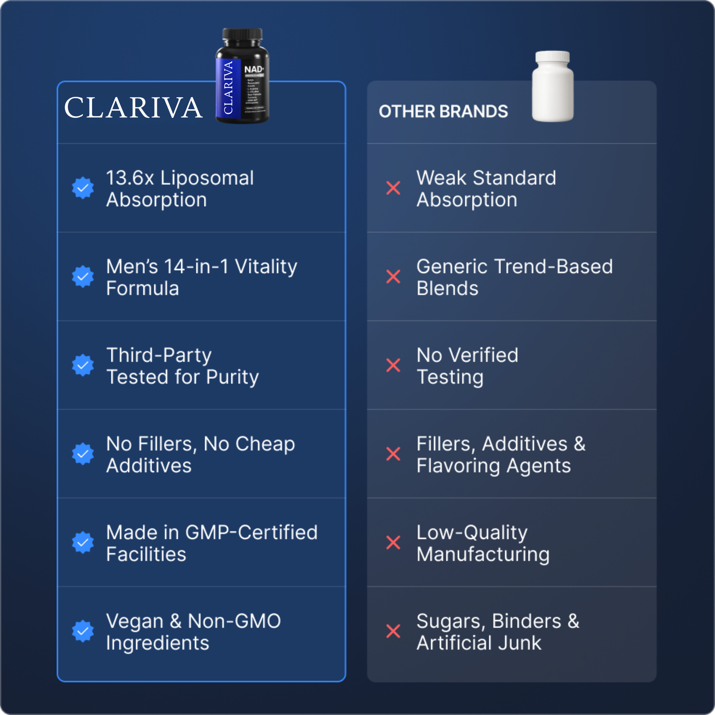 LIPOSOMAL NAD+ FOR MEN