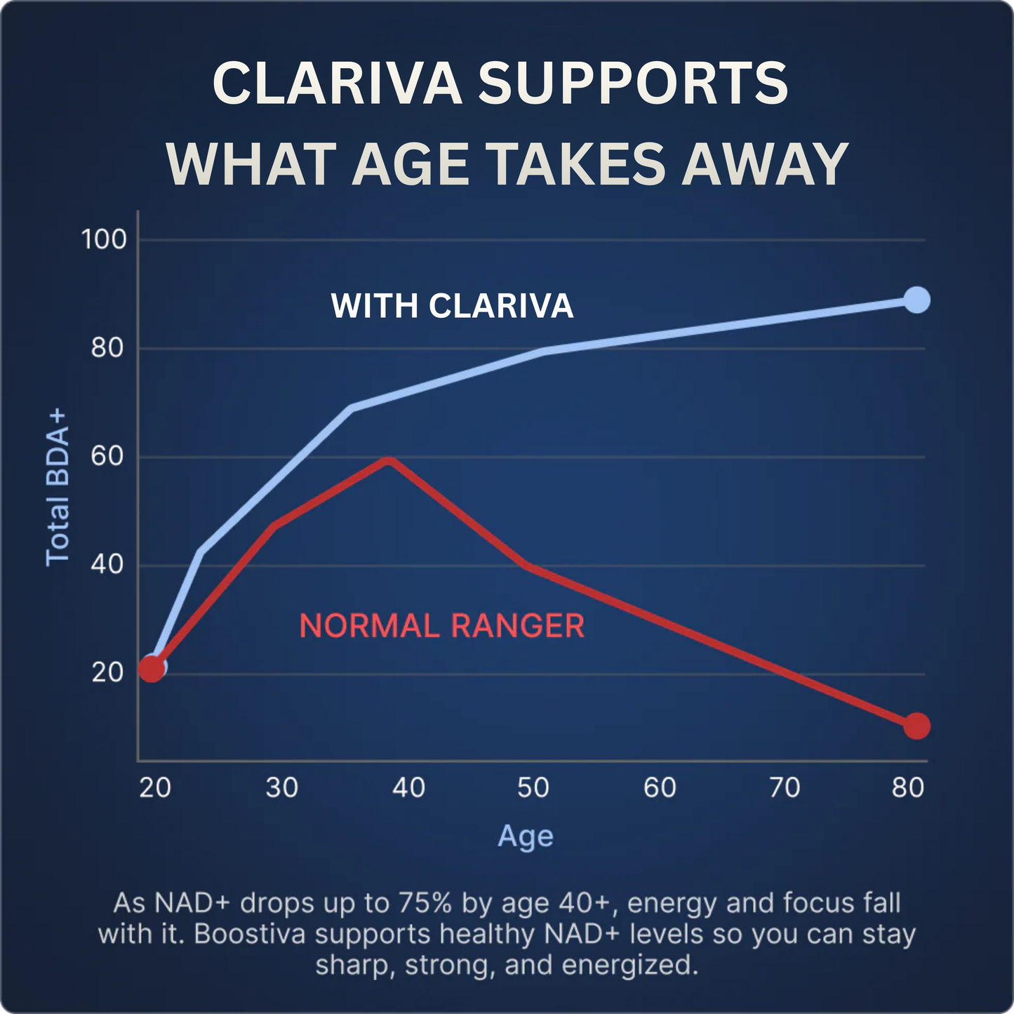 LIPOSOMAL NAD+ FOR MEN