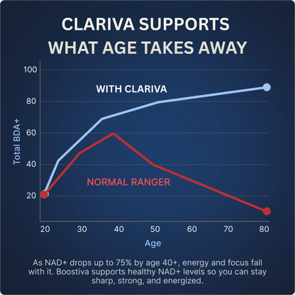LIPOSOMAL NAD+ FOR MEN